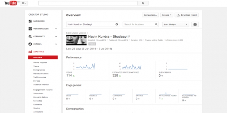 How YouTube statistics can help you promote your band