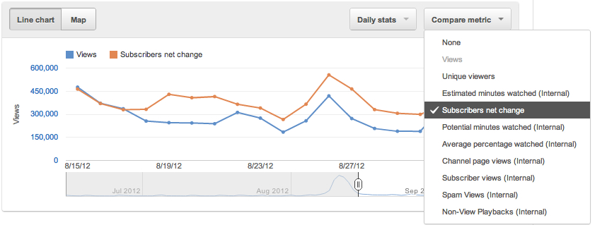 google analytics